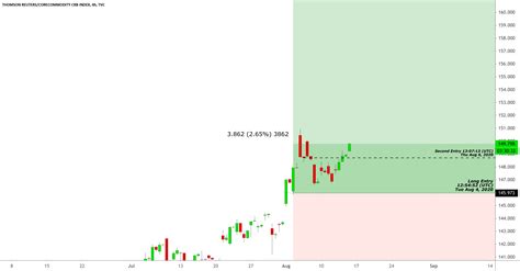 crb index trading view.